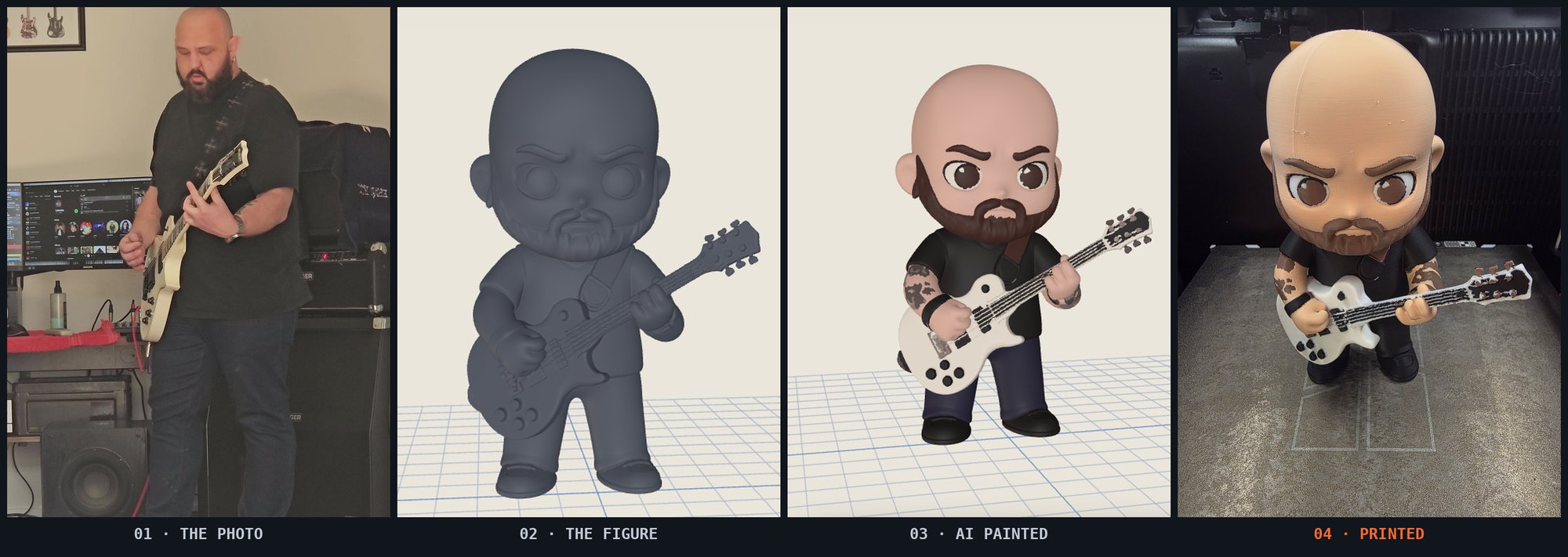 Four stages of a 3D printed chibi figure: the source photo, the grey model, the AI painted model, and the printed figure